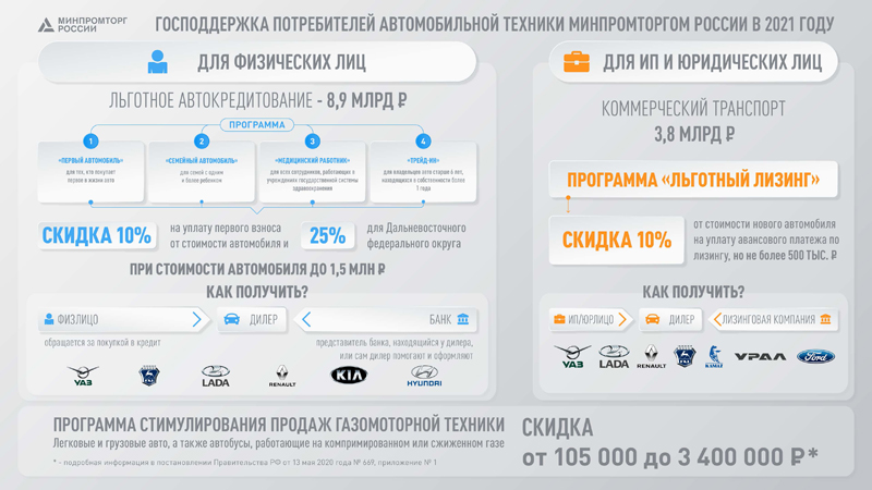 19201080ГОСПОДДЕРЖКАПОТРЕБИТЕЛЕЙАВТОМОБИЛЬНОЙТЕХНИК2x.jpg