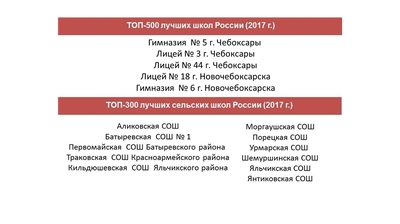 16 лучших школ Чувашии удостоены денежного поощрения Главы республики Михаила Игнатьева
