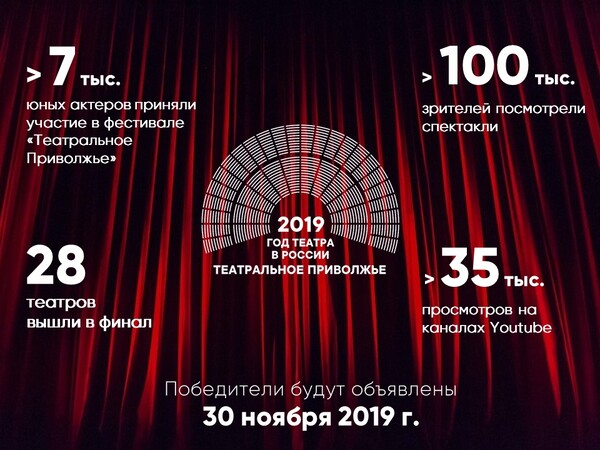 Театральное Приволжье