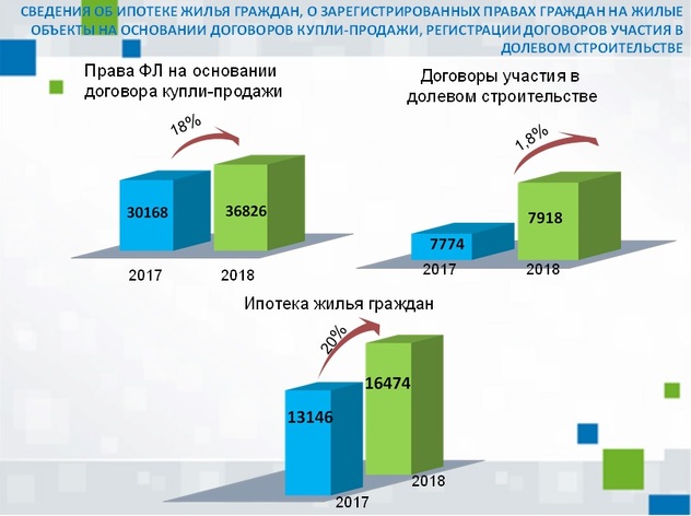 Ипотека 2018 