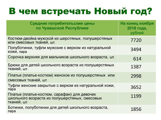 Приложение В чем встречать Новый год