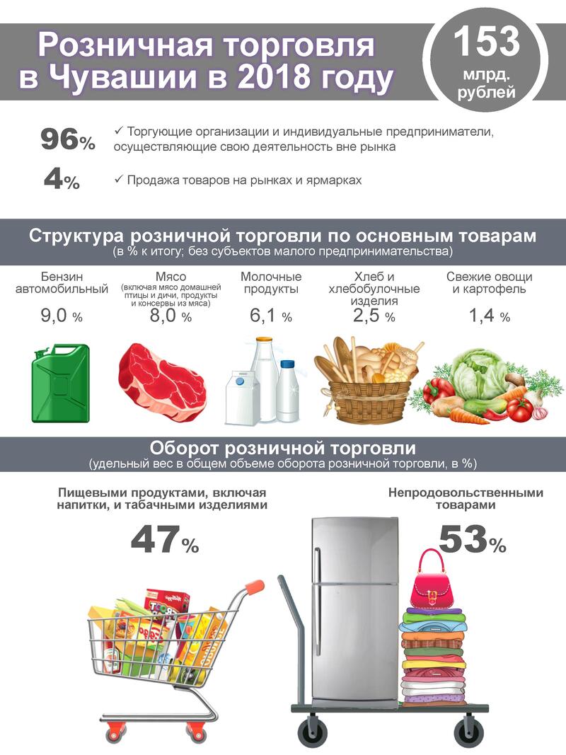 Приложение Розничная торговля 2018
