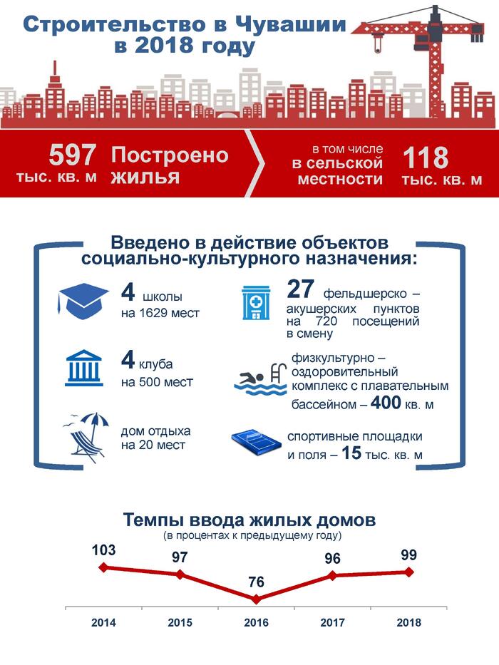 Приложение Строительство 2018