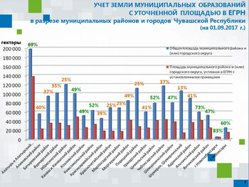 Целевые