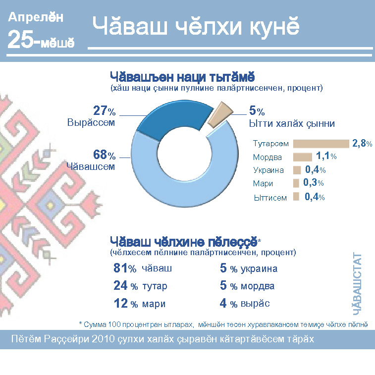 День_чувашского_языка_чув.jpg