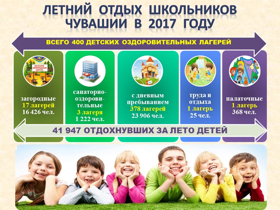 Летний отдых школьников Приложение